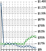 Home Value Graphic